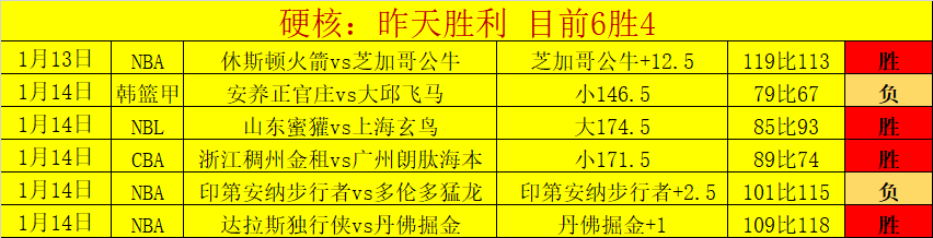 世预赛风云,再起,细节决定胜,九游体育官网,JiuYou,SPORTS,九游体育中国官网,JiuYou体育平台,九游体育服务