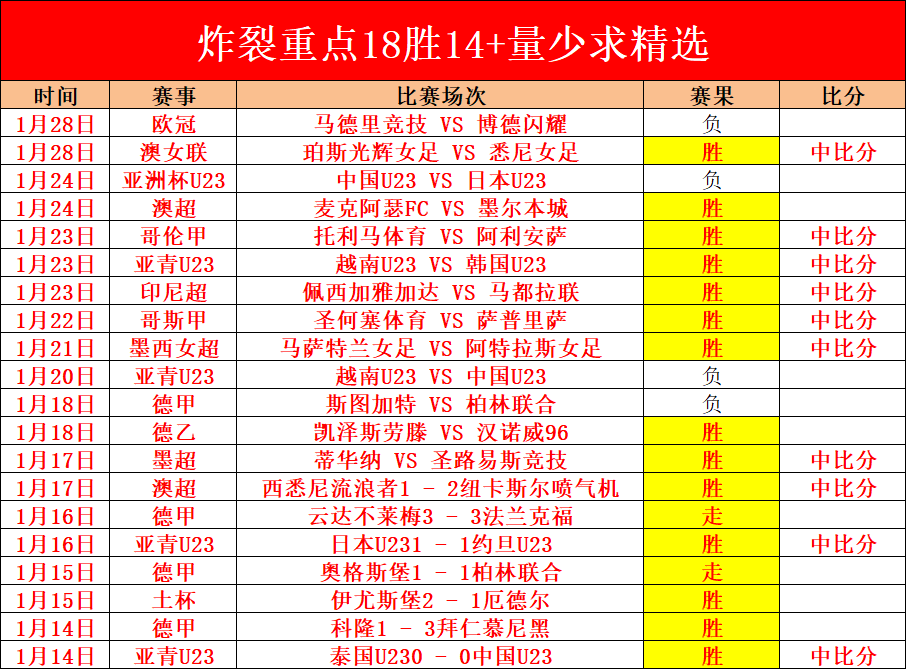 尹天琪泰国,赛三轮领先,岩井明爱紧,九游体育官网,JiuYou,SPORTS,九游体育中国官网,JiuYou体育平台,九游体育服务