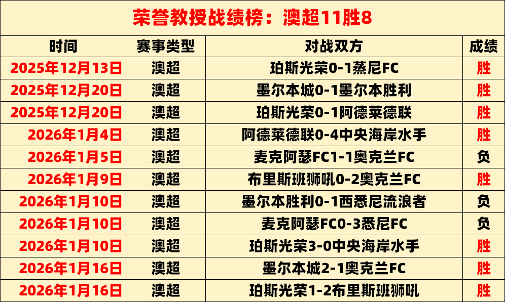 张之臻在澳,网男单首轮,不敌,九游体育官网,JiuYou,SPORTS,九游体育中国官网,JiuYou体育平台,九游体育服务