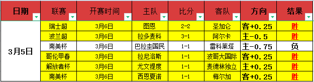 王艺迪顺利,晋级,重庆冠军赛,九游体育官网,JiuYou,SPORTS,九游体育中国官网,JiuYou体育平台,九游体育服务